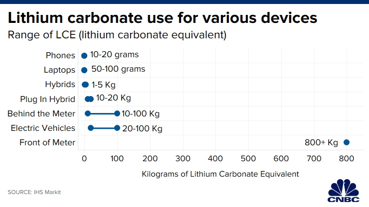 The battery decade: How energy storage could revolutionize industries in the next 10 years(图1)